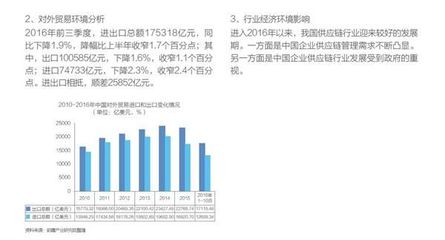 中國供應(yīng)鏈管理服務(wù)行業(yè)發(fā)展現(xiàn)狀與趨勢(shì)分析