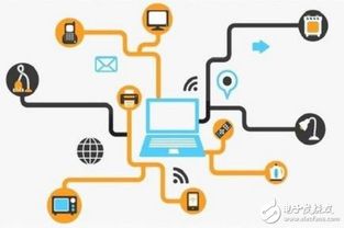 物聯網 嵌入式產品的網絡化演進與網絡技術開發新趨勢