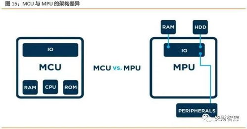 央財(cái)智庫深度研究 AIoT芯片產(chǎn)業(yè)——智能化技術(shù)配套成熟，未來十年迎高速成長期